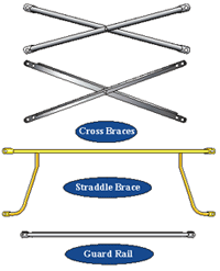 Cross Brace