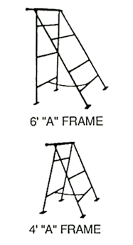 Frames